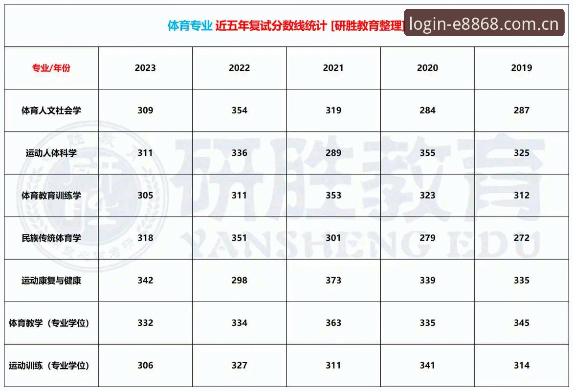 8868体育官网登录全面解析：为什么你总在第一步走错？