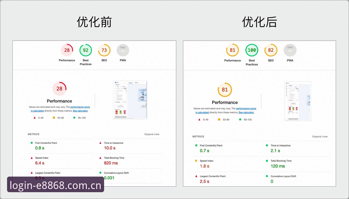 3个关键维度对比：8868体育官网在线登录入口CN站的技术优化细节